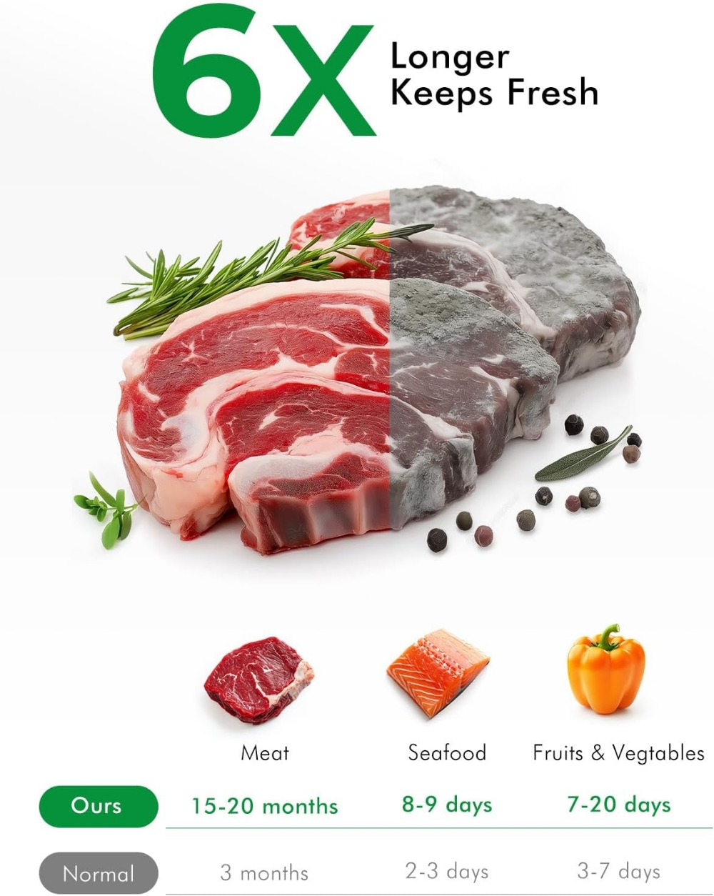 Vacumeerzakken, 150 stuks: Gal - Vacuum Sealer Bag recensie en prijs