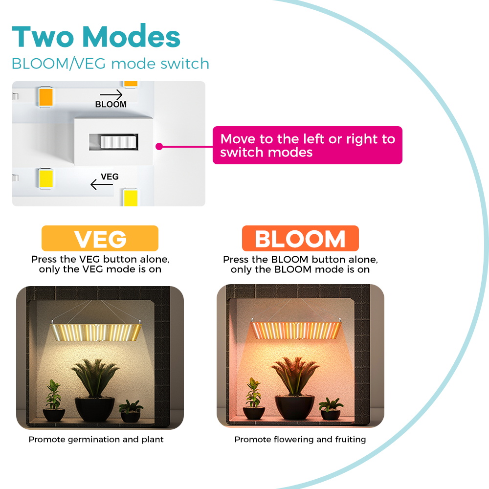 350W LED Plant Gorw Light Voll - Food Storage Plants recensie en prijs