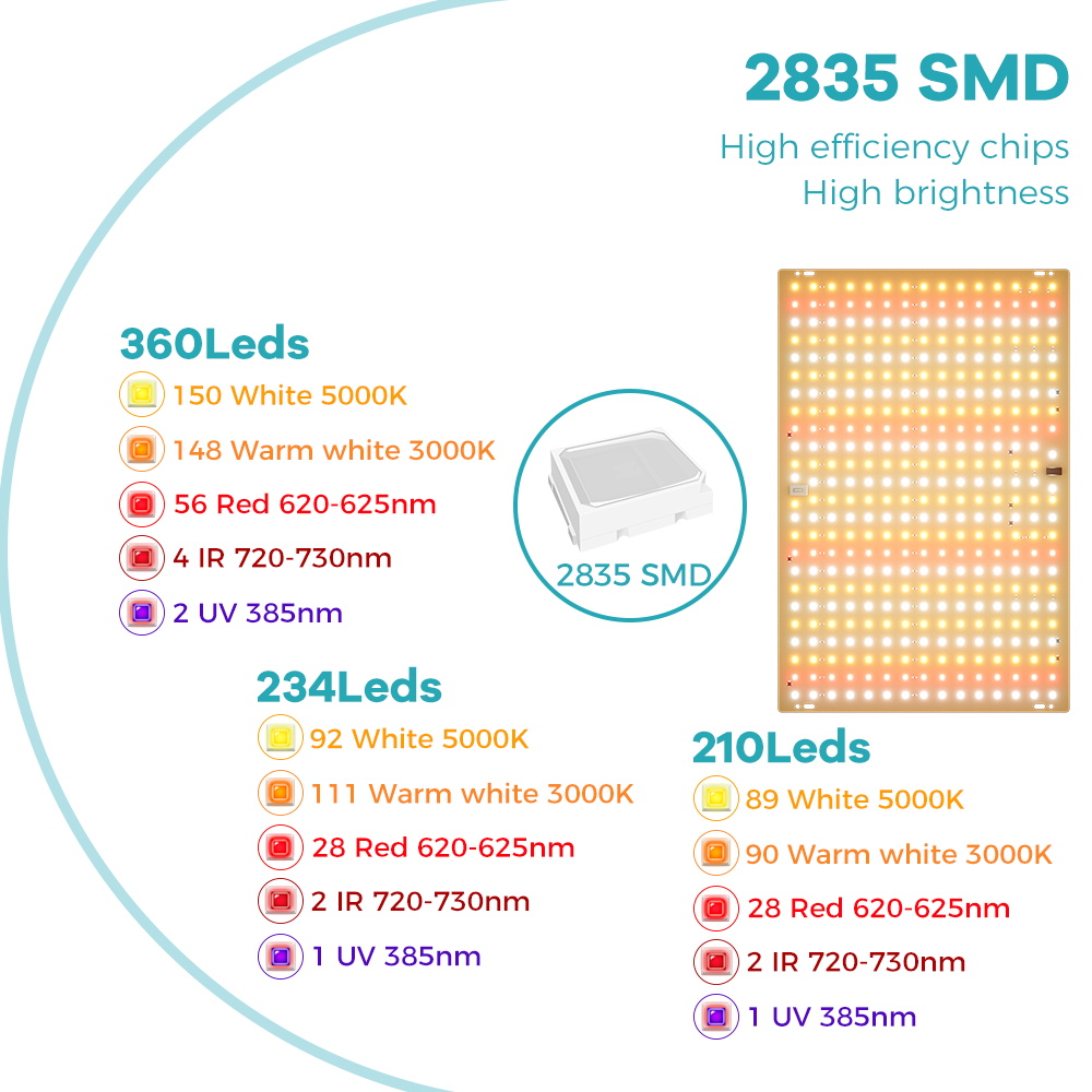 350W LED Plant Gorw Light Voll - Food Storage Plants recensie en prijs